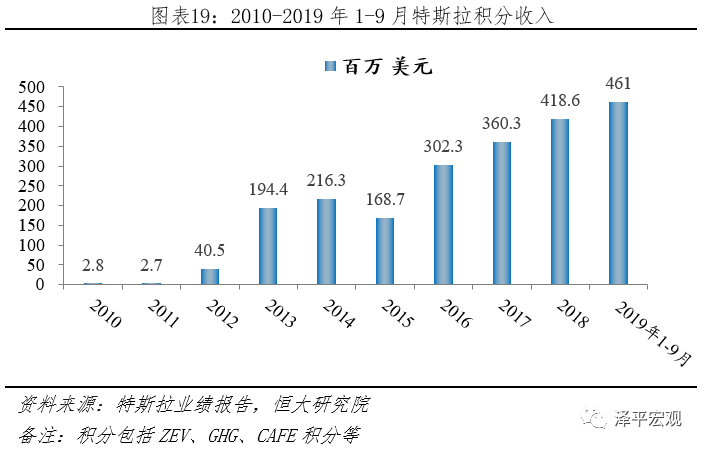 新能源汽车