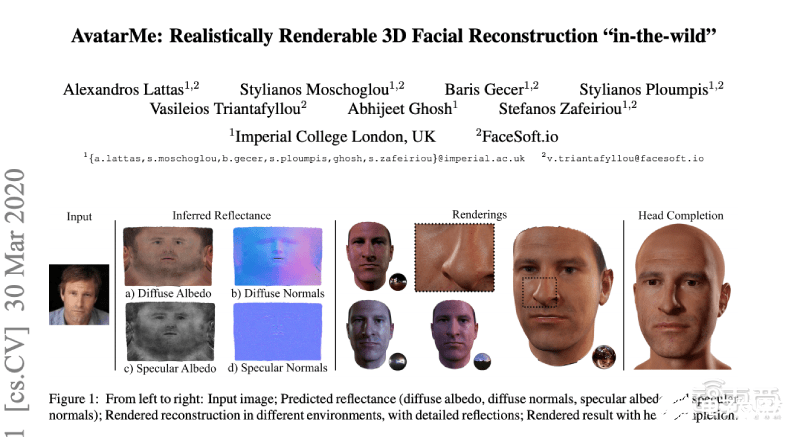 首個能根據單一圖像生成較高分辨率3D人臉模型的系統