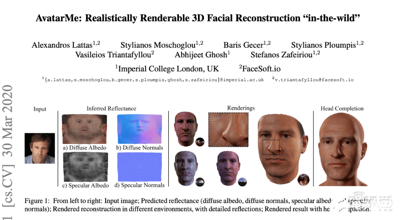 首個(gè)能根據(jù)單一圖像生成較高分辨率3D人臉模型的系統(tǒng)