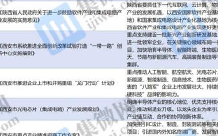 西安的芯版图:集成电路扶持政策频落地,半导体重镇...