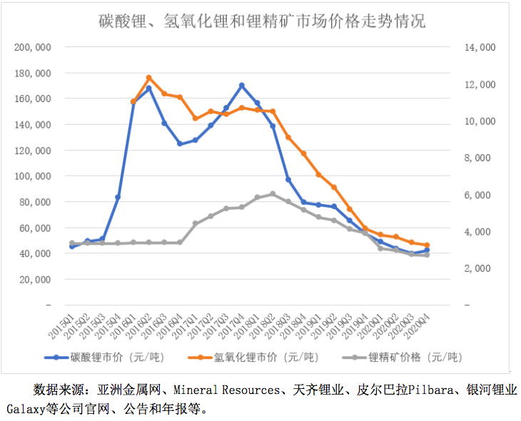 容匯鋰業向科創板發起沖刺，目前其IPO已進入問詢階段