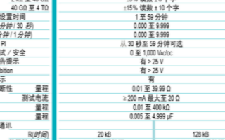 6541/6543程式数字绝缘测试仪的性能特点及...