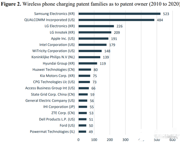 小米隔空充电辐射或高于WiFi路由器625万倍