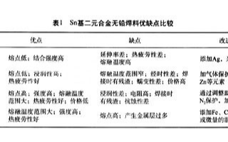 Sn-Ag-Cu合金的主要性能及可靠性研究