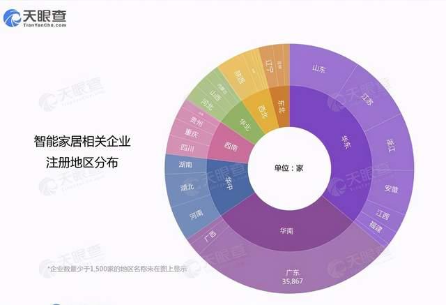 智能音箱的價值，真的將會被稀釋嗎