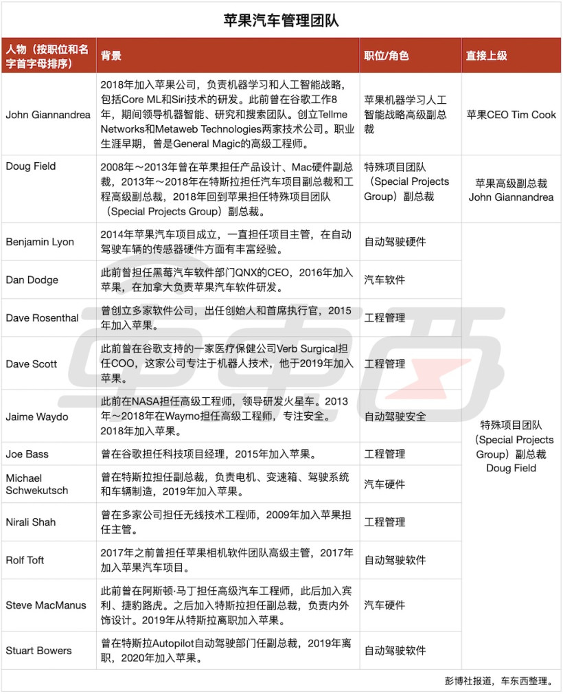 自动化工程师招聘_自动化工程师(5)