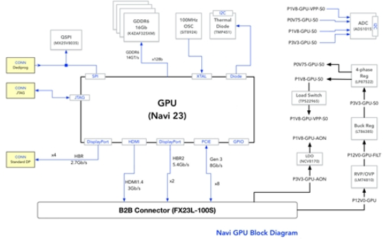 特斯拉车载娱乐系统终用上AMD GPU