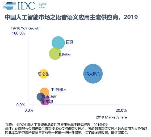 半岛体育官方网站或许在宁德时代之后科大讯飞将是一个不错的泡沫发生器