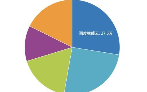 百度、阿里宣布对外造车,进一步刺激资本市场对这两...