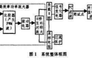 采用D<b class='flag-5'>類</b>功率<b class='flag-5'>放大</b>實現<b class='flag-5'>高效率</b>音頻功率<b class='flag-5'>放大器</b>的應用方案