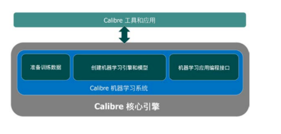 未来半导体制造需要怎样的EDA工具 机器学习为EDA带来什么改变