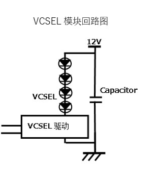 3D传感