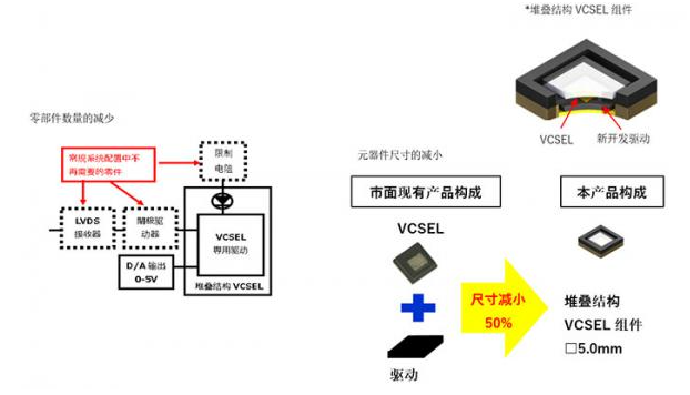 3D传感