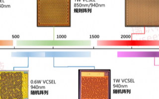 瑞识科技完成过亿元A轮融资 将主要用于VCSEL...