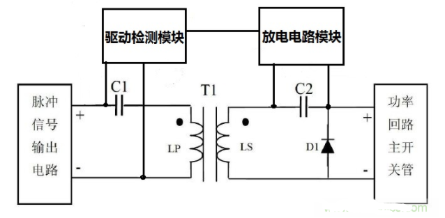 信号隔离