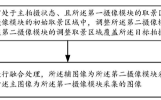 小米的图像处理专利解密