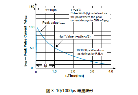 TVS管