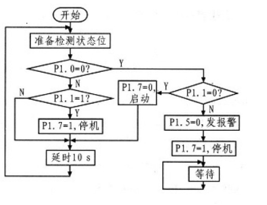 存储器