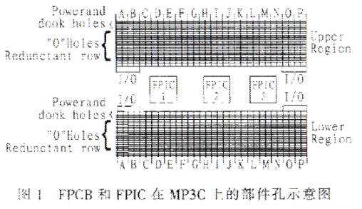 利用mp3c和spartan Iie开发板实现复杂fft电路的验证 电子发烧友网