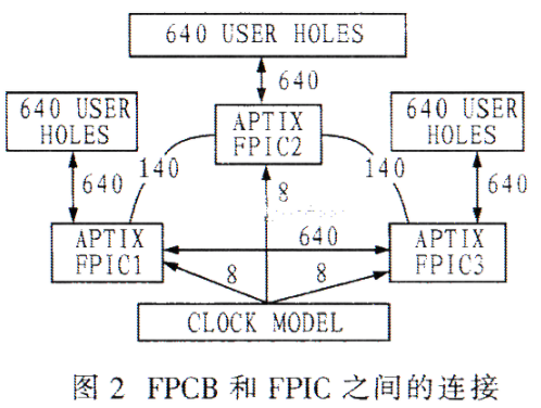 FPGA