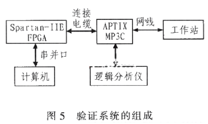 FPGA