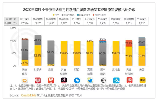 移动支付