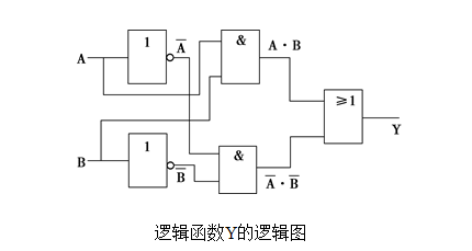 逻辑函数