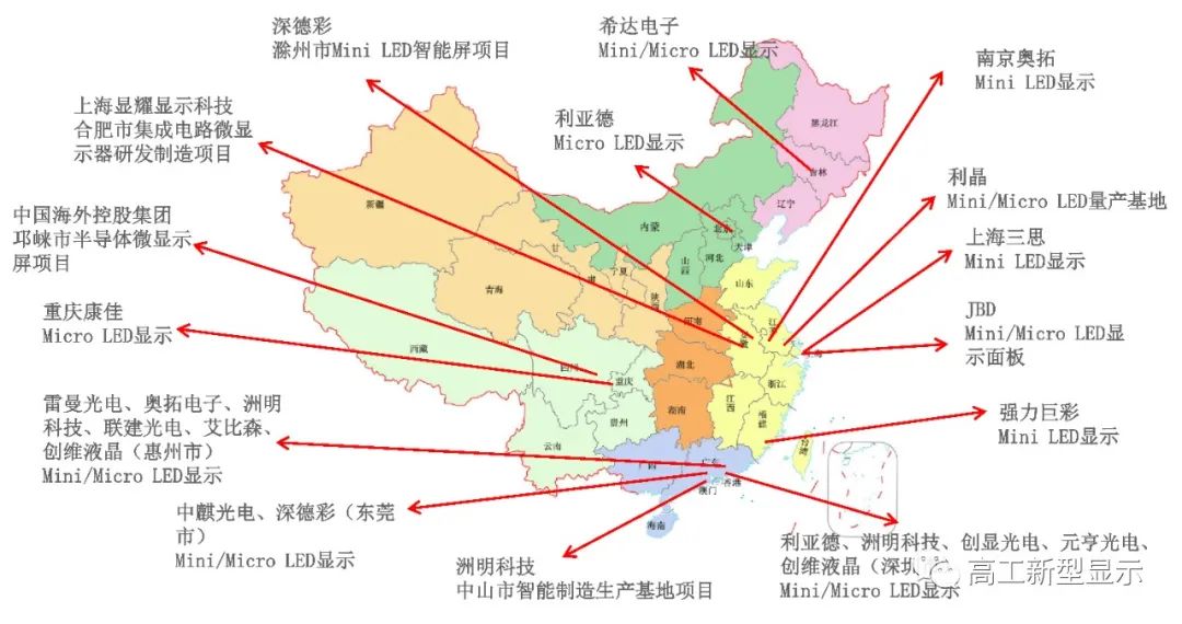 高工新型显示梳理了中国MiniMi半岛cro LED产业链全景图(图1)