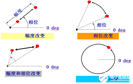 发生器