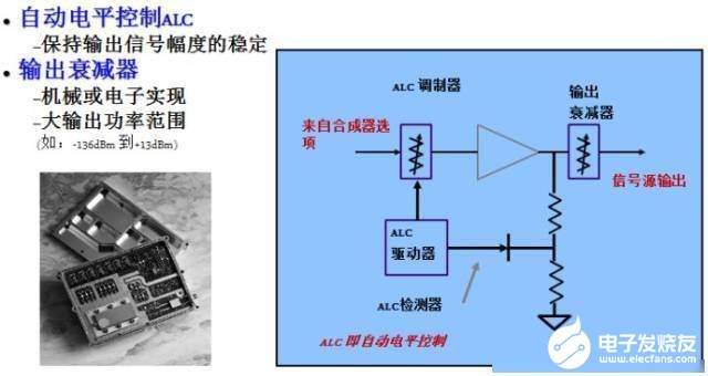 正弦波