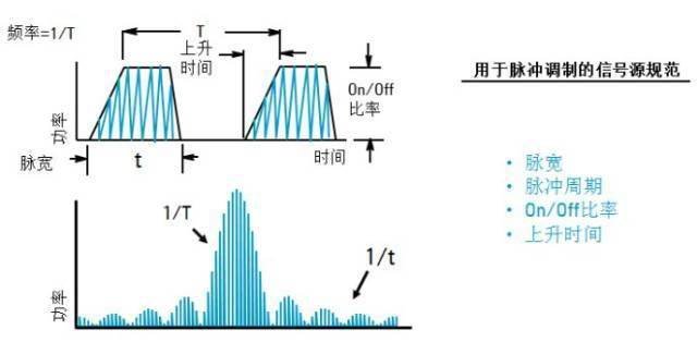 发生器