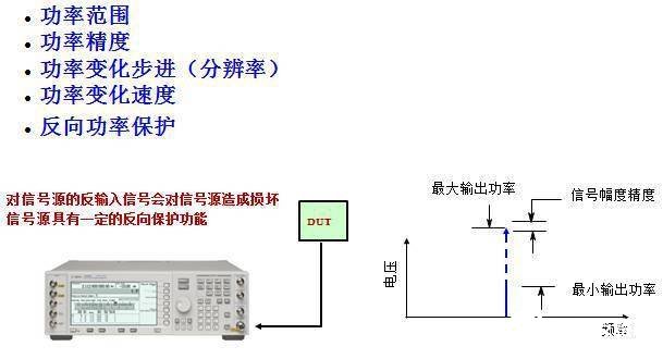 发生器