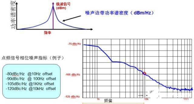 正弦波