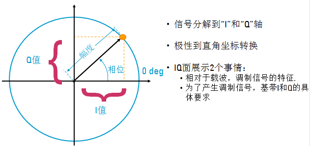 发生器