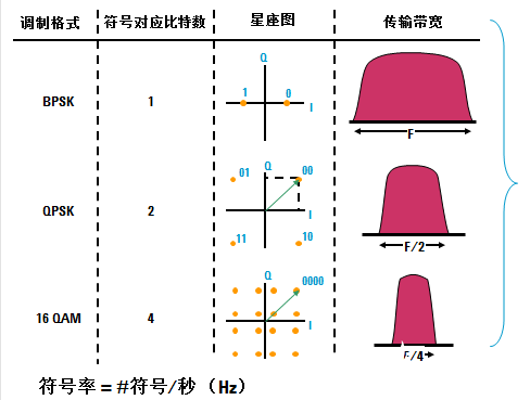 发生器