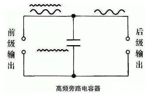 高速电路