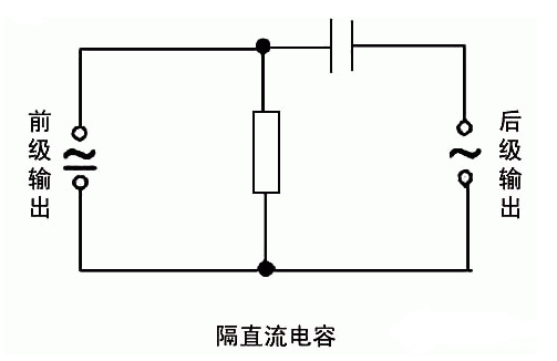 高速电路