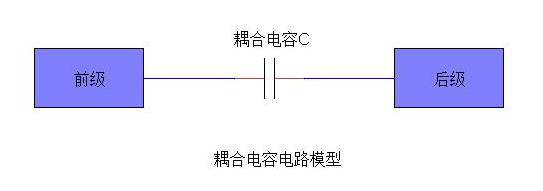 高速电路