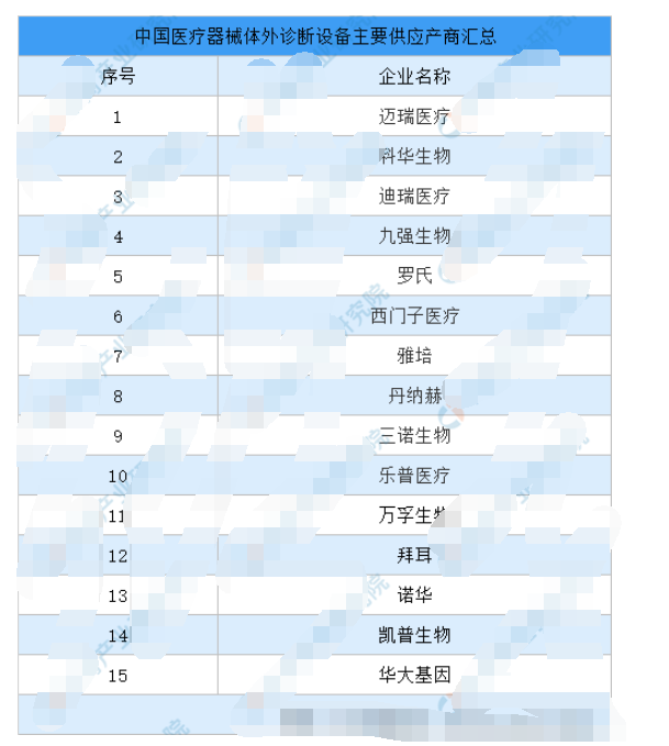 医疗器械