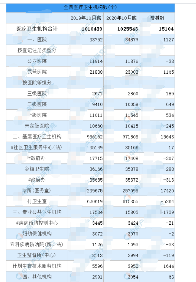 医疗器械