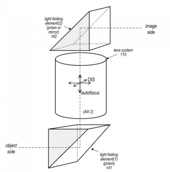 苹果新专利曝光:为iPhone制作潜望镜头