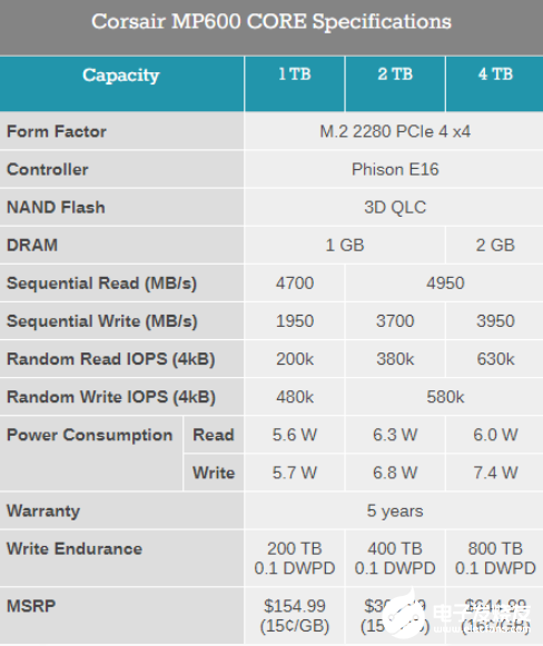 海盜船發(fā)布三款PCIe 4.0固態(tài)硬盤