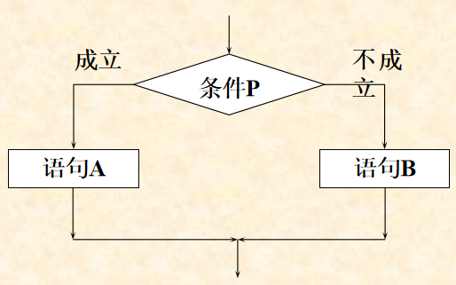 <b class='flag-5'>C</b>51单片机<b class='flag-5'>C</b><b class='flag-5'>语言</b><b class='flag-5'>程序</b>设计解析的学习课件免费下载