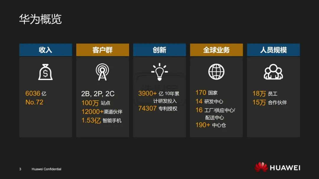 陶景文分享华为数字化转型实践方案