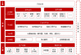 工业互联网产业链各环节分析及背后逻辑