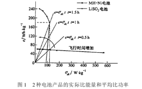 小型电动无人机的<b class='flag-5'>总体</b><b class='flag-5'>参数</b>设计方法研究说明