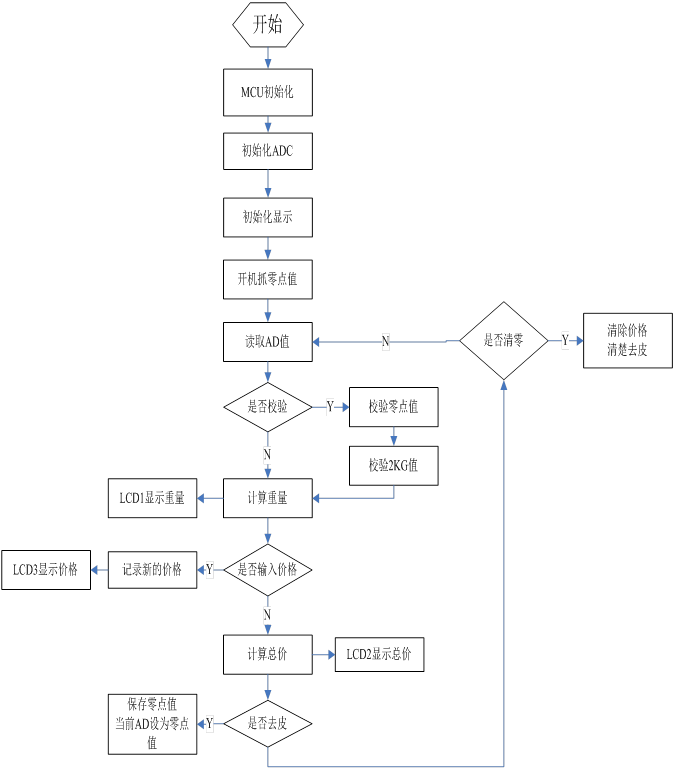 利用压力传感器设计的电子秤