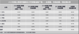 可穿戴设备能否撑起华为的医疗野心?
