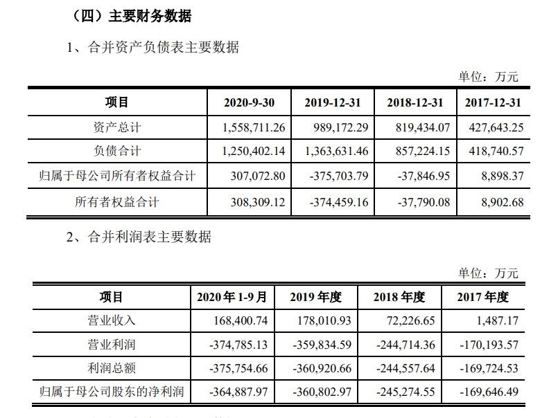 <b>威</b><b>马</b><b>汽车</b>很快将上市，也或成为冲击科创板“造车新势力第一股”