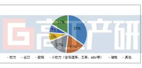 新能源汽车